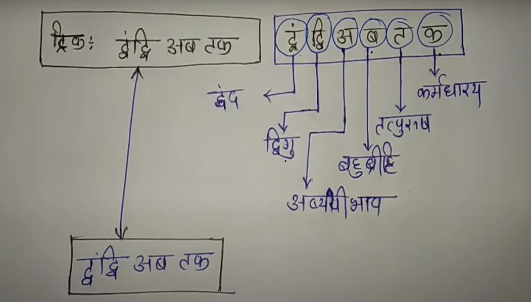 Samas trick in hindi